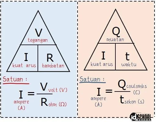 Top Cara Menghitung Arus Listrik Total Yang Mengalir Pada Rangkaian