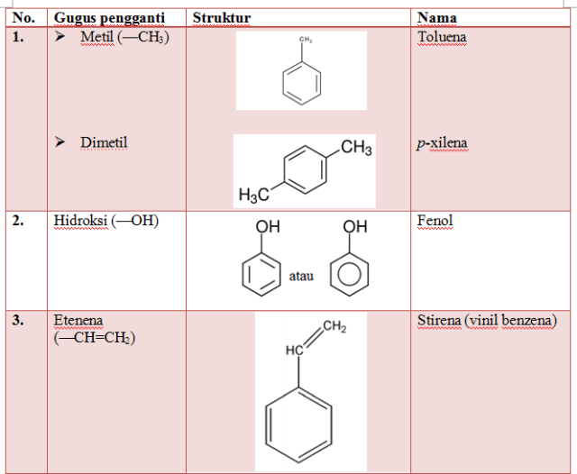Senyawa Turunan Benzena Yang Digunakan Sebagai Grit Educare My Xxx Hot Girl