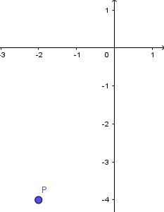 4 gambarlah empat titik yang berjarak 4 satuan terhadap sumbu x dan terhadap sumbu y jawab