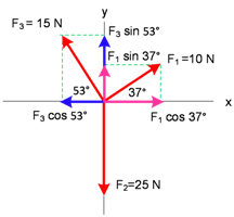 Beberapa resistor disusun seperti gambar berikut maka hambatan pengganti antara titik A dan B adalah