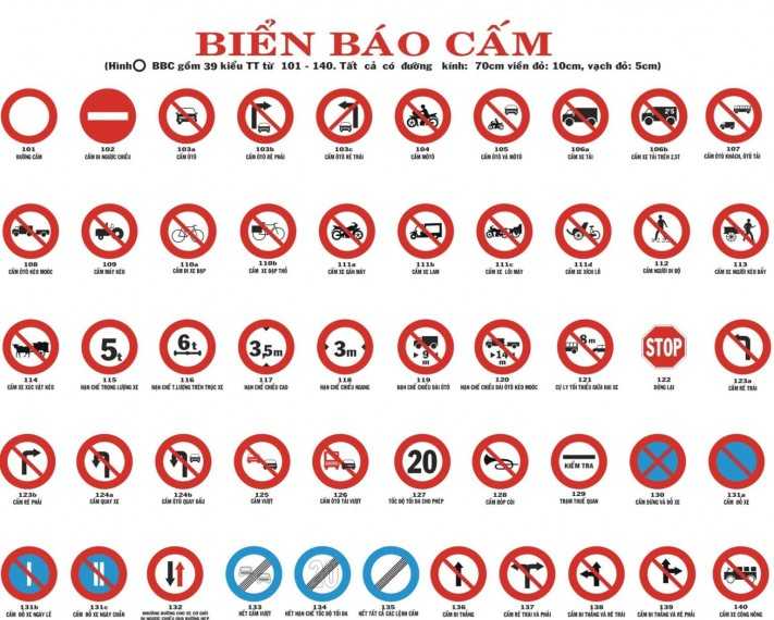 Biển cấm xe ô tô