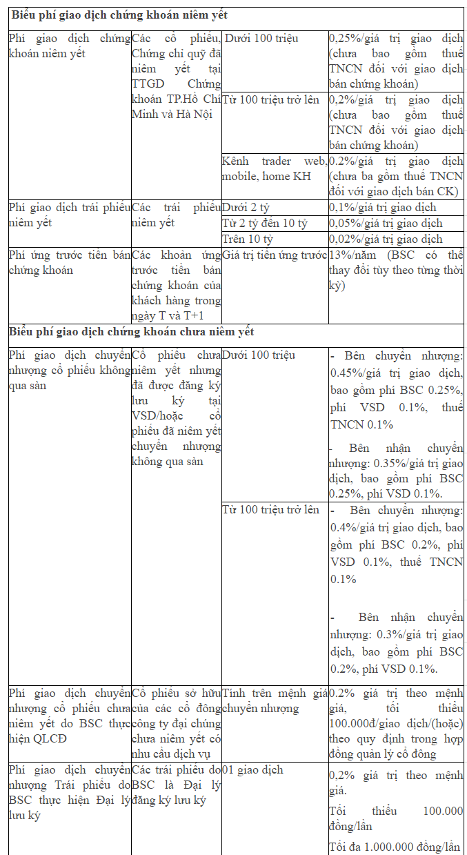 thebank_bieu_phi_co_so_bsc_1585369166