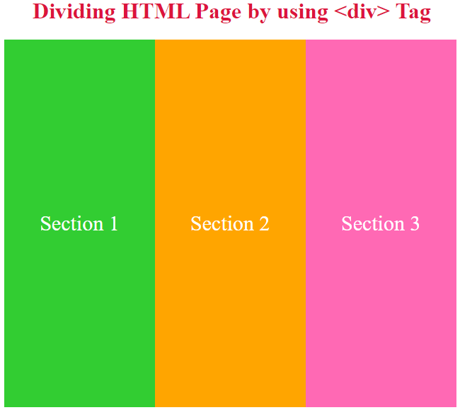 Cách chia trang html thành 4 phần