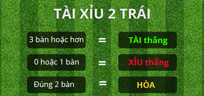 Cách chơi tài xỉu bóng đá