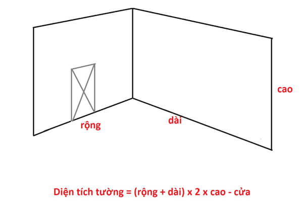 Diện tích tường cần dán