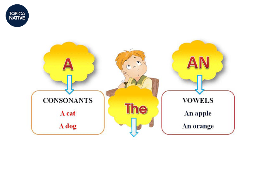 Các loại mạo từ trong tiếng Anh