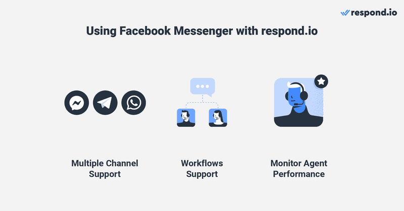 Cách liên kết facebook với messenger
