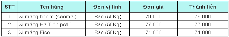 Cách tính cát, đá xi măng, đổ bê tông