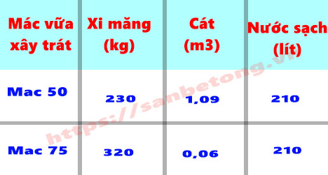 Cách tính cát, đá xi măng, đổ bê tông