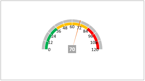 Cara membuat grafik speedometer di excel - Latihan Ujian Sekolah