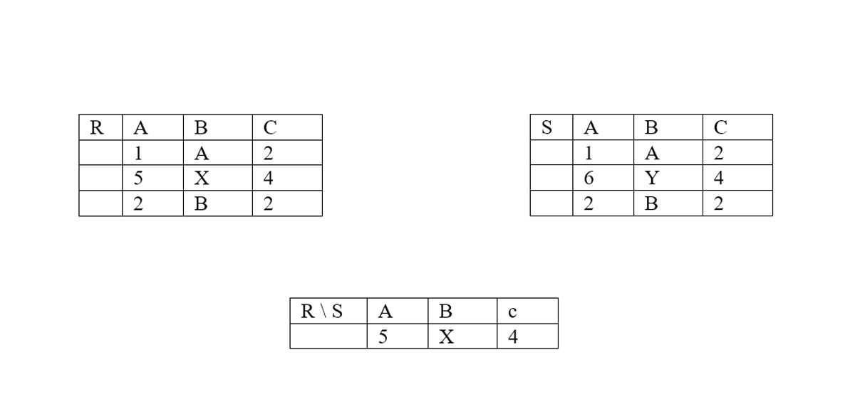 Cho các lược đồ quan hệ sau R(A,B,C và S D,E F Xét quan hệ R R S S cùng R1, R2 là hai quan hệ trên)