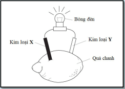 Cho các phản ứng sau đây đây các ion được sắp xếp theo chiều tăng dần tính oxi hóa là