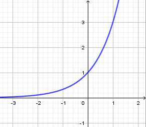 Cho hàm số y = f (x 2x 5 có giá trị là f (0 là))
