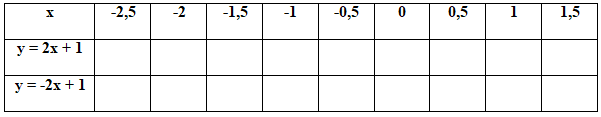 Cho hàm số y = f (x 2x 5 có giá trị là f (0 là))