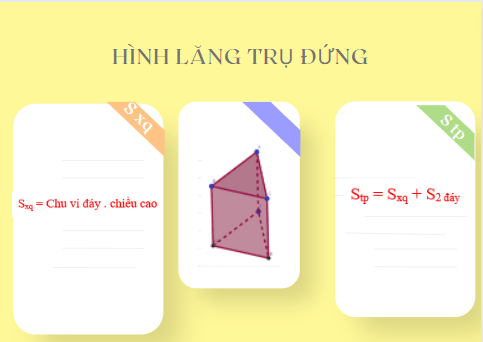 Công thức tính diện tích hình lăng trụ đứng