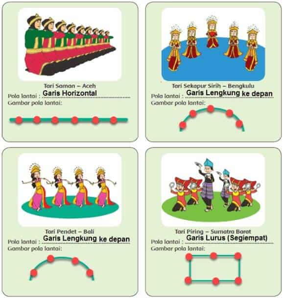 Contoh tarian yang menggunakan pola lantai diagonal adalah