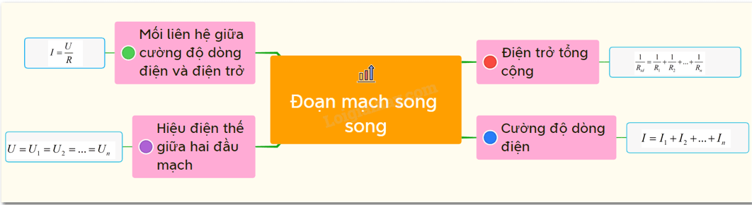 Cuong do dong dien trong mach mac song song duoc tinh