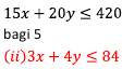 Daerah yang diarsir merupakan penyelesaian dari pertidaksamaan 4x 3y 12