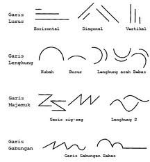 Top 10 dalam unsur seni rupa garis patahpatah dapat memberi kesan 2022