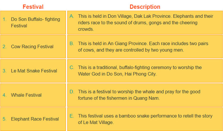 tieng-anh-lop-8-moi.unit-5.Getting-Started.4. Match the festivals in 3 with their descriptions