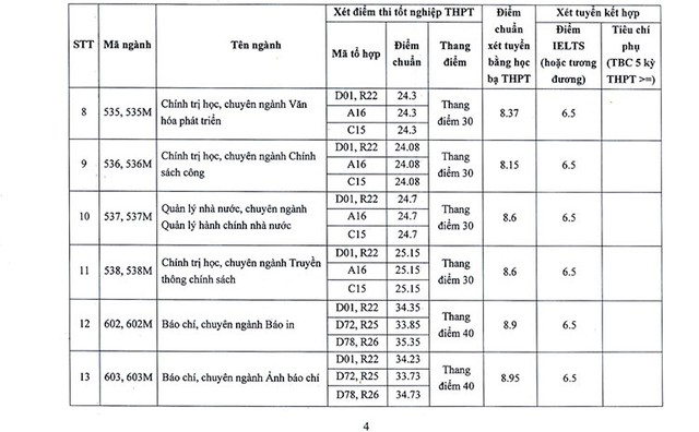 Điểm chuẩn ngành Quan hệ công chúng 2022