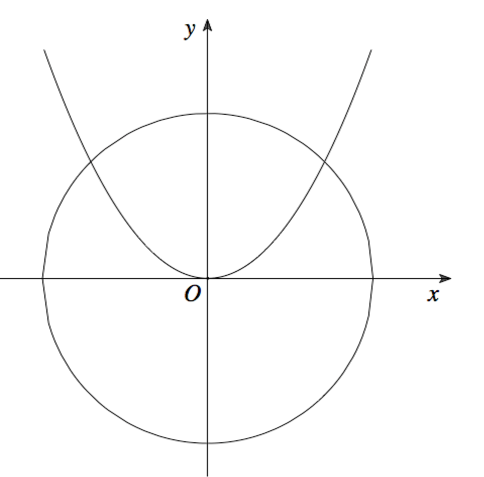 Diện tích hình phẳng giới hạn bởi đồ thị hàm số y = x + 1 x 2 5x 6