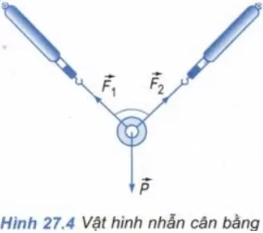 Điều kiện cân bằng của một vật chịu tác dụng của ba lực không song song là