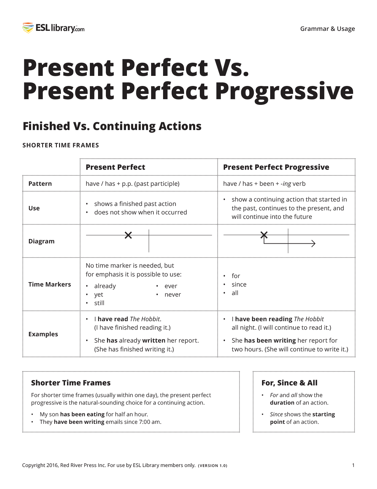 Difference between present perfect and present perfect progressive
