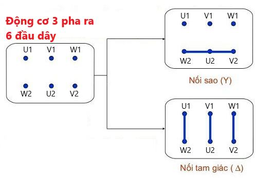 cách đấu dây động cơ