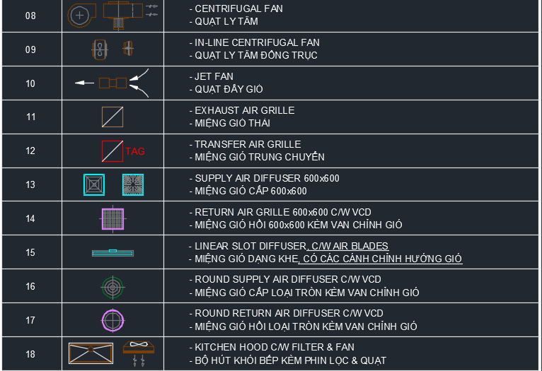 Thư viện cad hvac