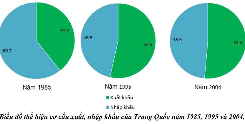 Giải địa 11 bài 10 tiết 3