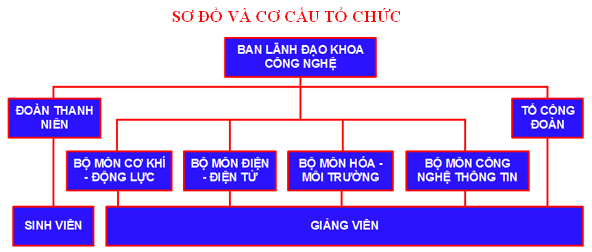 Giáo vụ Khoa Công nghệ thông tin IUH