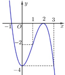 Gọi m và n là giao điểm của đường thẳng y=x+1