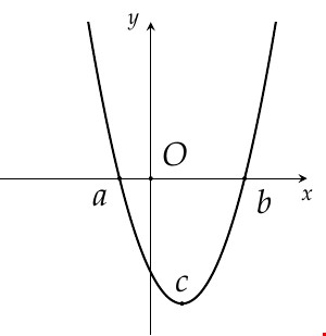Hàm số f(x)=x^4 x+1 2 có bao nhiêu điểm cực trị