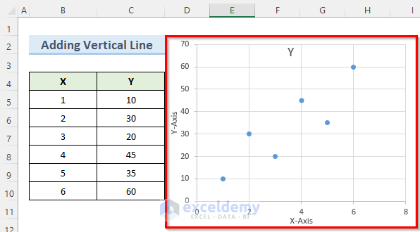 Hướng dẫn add line to scatter plot excel - thêm dòng để phân tán âm mưu excel