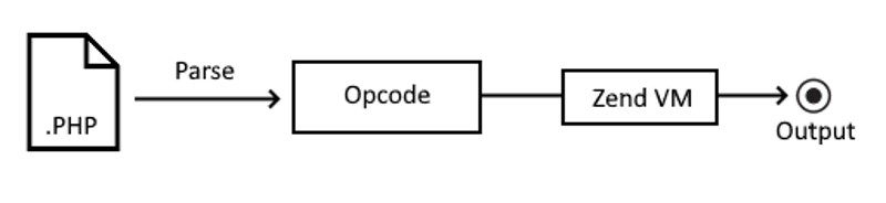 Hướng dẫn hhvm vs php 8 - hhvm vs php 8