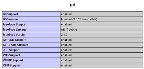 Hướng dẫn how can i tell if gd library is enabled in php? - làm cách nào để biết thư viện gd đã được kích hoạt trong php chưa?