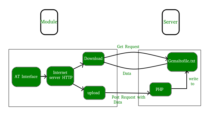 Hướng dẫn how do you send a post request with a body in python? - làm thế nào để bạn gửi một yêu cầu bài đăng với một cơ thể trong python?