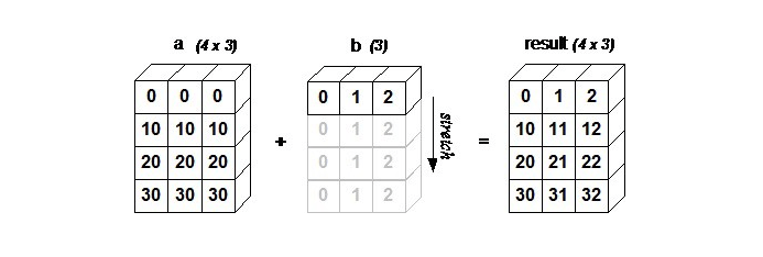 Hướng dẫn np.empty trong python