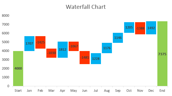 Hướng dẫn python waterfall_chart - python Waterfall_chart