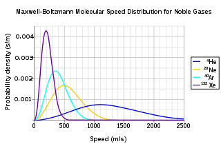 In which medium does diffusion happen at the fastest rate and why