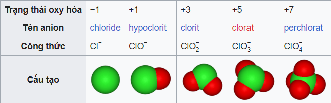 Ion đơn nguyên tử ví dụ
