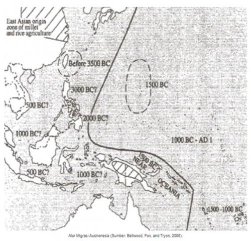 Jalur masuknya ras Proto Melayu ke Indonesia melalui dua jalur, yaitu