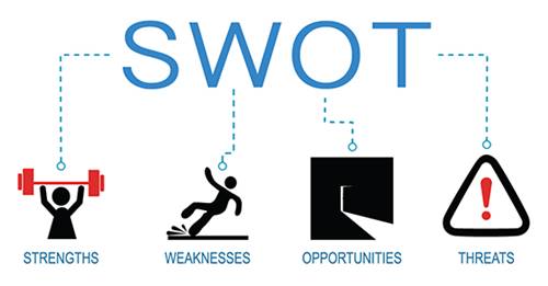 Jelaskan Dengan Rinci Apa Yang Dimaksud Dengan Analisis Swot Dan My 6908