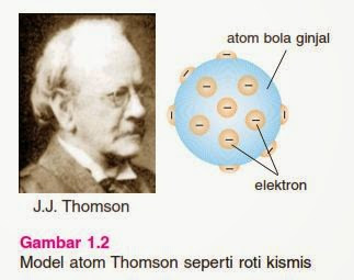 Jelaskan perbedaan model atom roti kismis dan peredaran planet