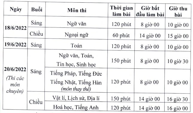 Lịch thi vào lớp 10 2022 hà nội