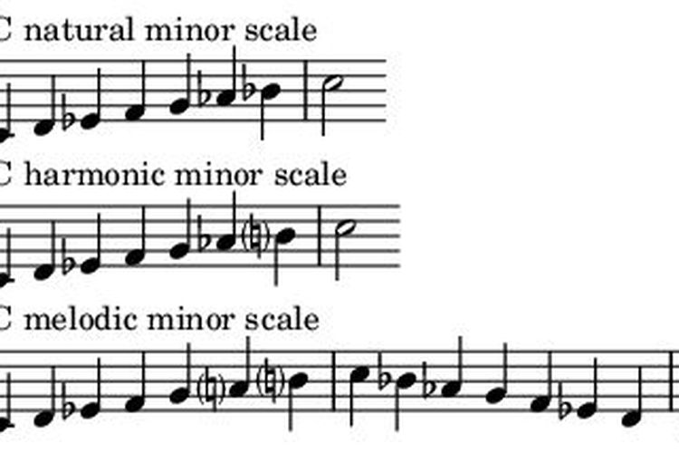 Melodi lagu pada tangga nada Diatonis minor diawali dan diakhiri nada