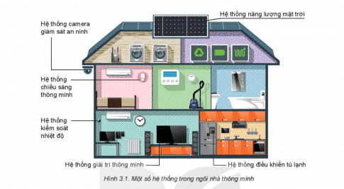 Cách vẽ ngôi nhà thông minh sẽ khiến cho bạn nhận ra rằng việc thiết kế một ngôi nhà hiện đại, tiện nghi với công nghệ thông minh không phải là khó. Để vẽ một ngôi nhà thông minh, chỉ cần chọn các linh kiện thông minh và thường xuyên cập nhật công nghệ mới nhất.