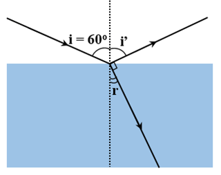 Nếu tia phản xạ và tia khúc xạ vuông góc với nhau, mặt khác góc tới là 60 độ