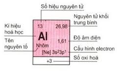 Nguyen to m o chu ki 5 nhom 1b cau hinh electron ngoai cung cua m la